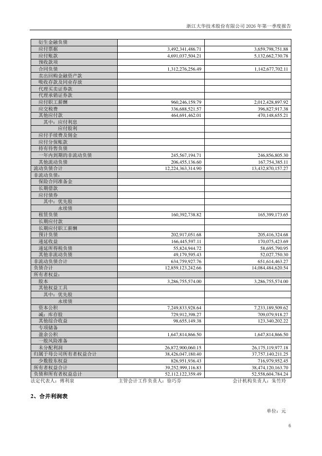 002236-大华股份：2026年一季度报告_第6页