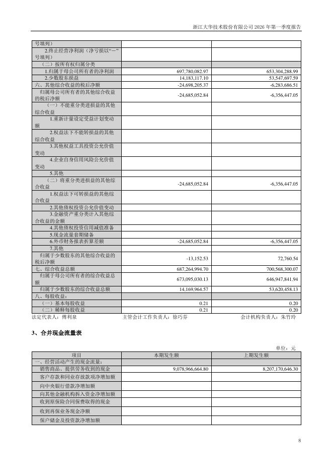 002236-大华股份：2026年一季度报告_第8页