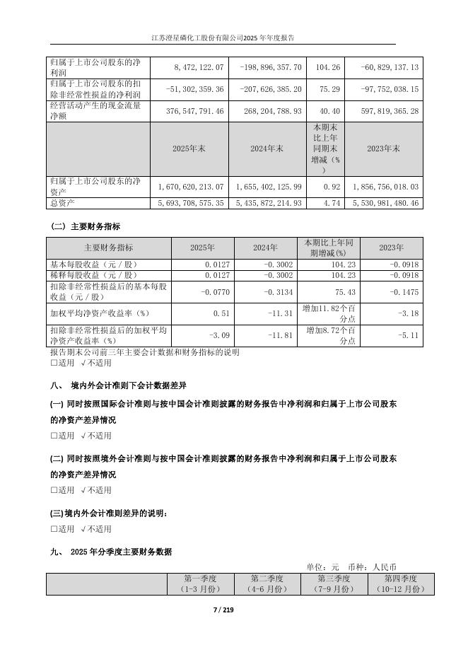600078-澄星股份：江苏澄星磷化工股份有限公司2025年年度报告_第7页