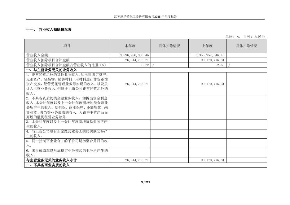 600078-澄星股份：江苏澄星磷化工股份有限公司2025年年度报告_第9页