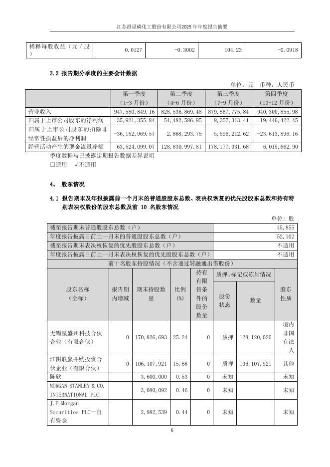 600078-澄星股份：江苏澄星磷化工股份有限公司2025年年度报告摘要_第6页