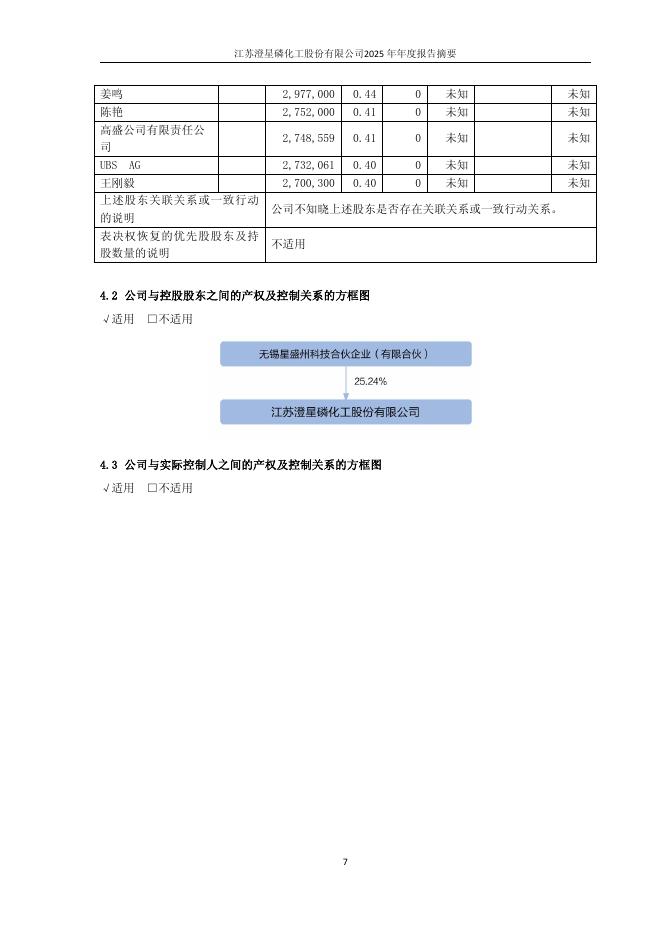 600078-澄星股份：江苏澄星磷化工股份有限公司2025年年度报告摘要_第7页