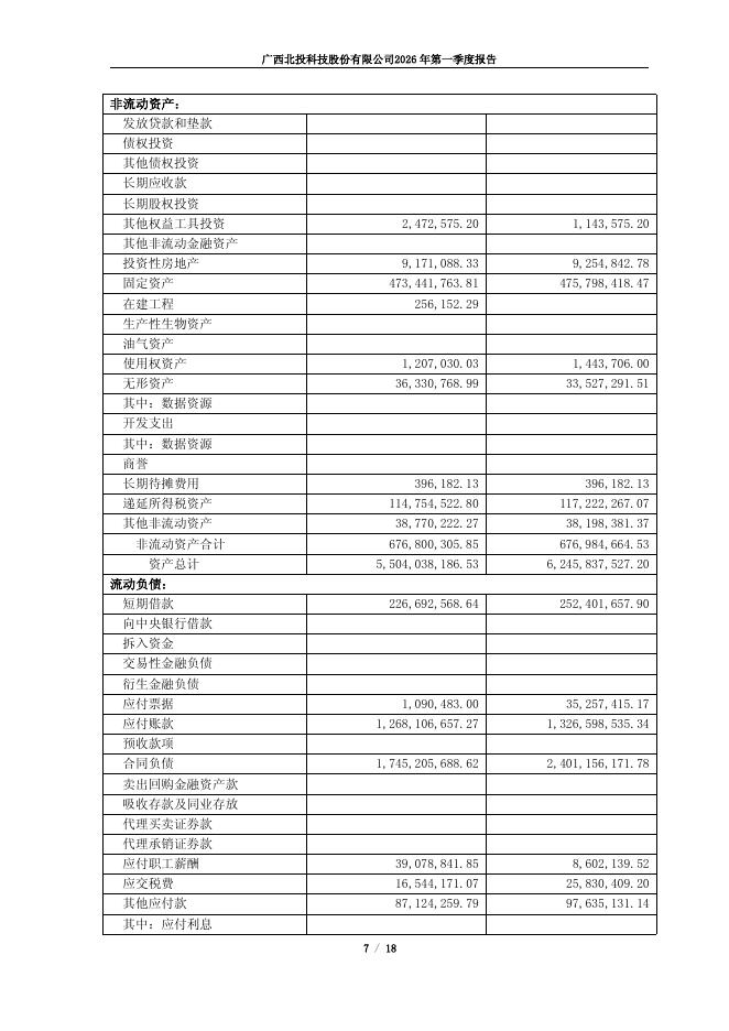 600936-北投科技：北投科技2026年第一季度报告_第7页