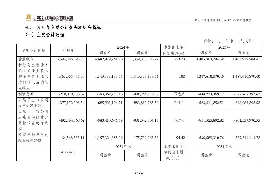 600936-北投科技：北投科技2025年年度报告_第10页