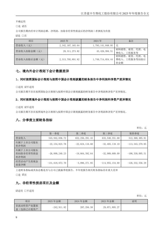 002513-蓝丰生化：2025年年度报告_第9页