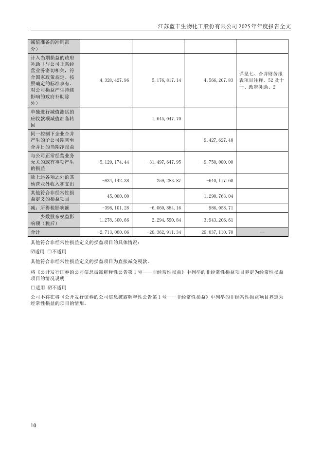 002513-蓝丰生化：2025年年度报告_第10页