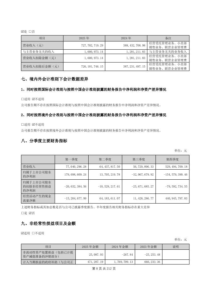 000514-渝开发：2025年年度报告_第8页