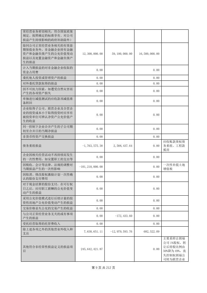 000514-渝开发：2025年年度报告_第9页
