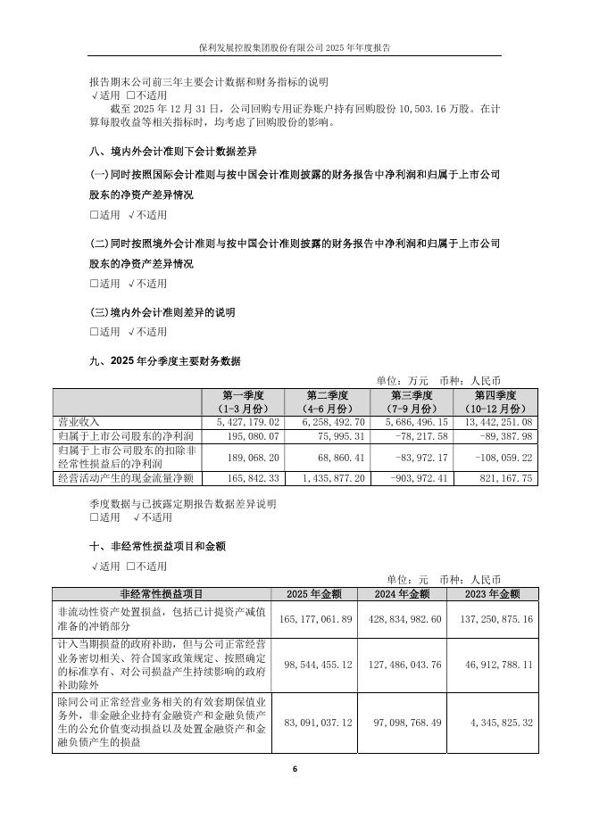 600048-保利发展：保利发展控股集团股份有限公司2025年年度报告_第6页