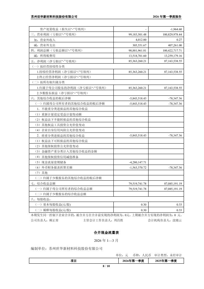 688093-世华科技：2026年第一季度报告_第8页