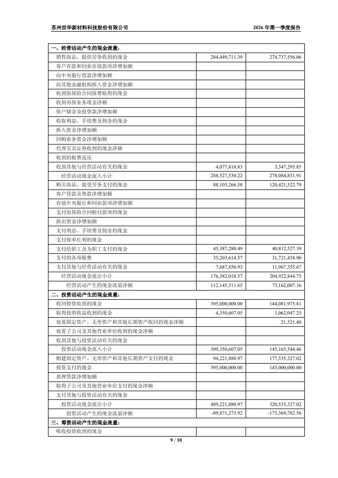 688093-世华科技：2026年第一季度报告_第9页