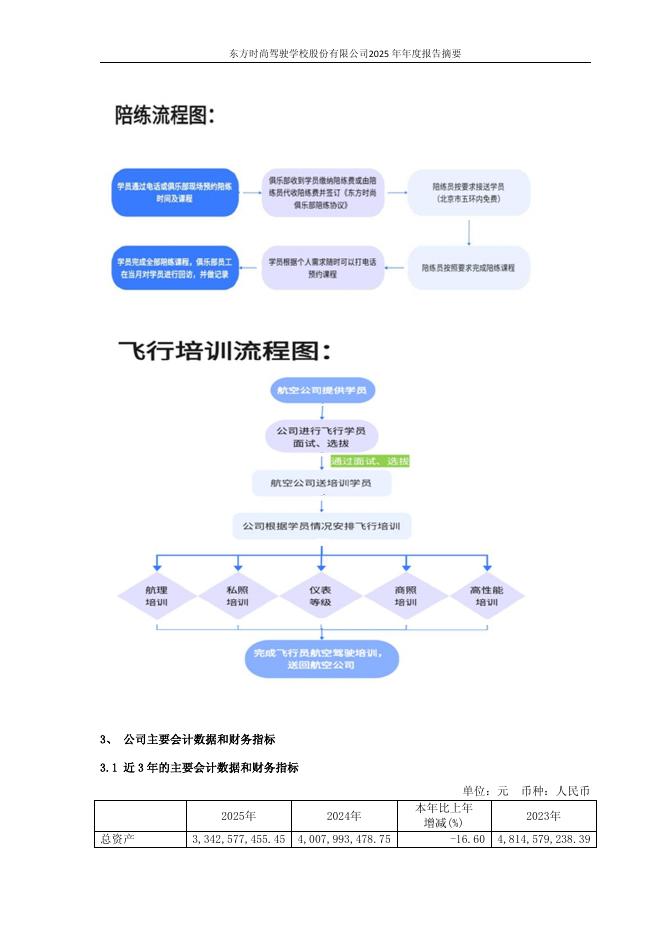 113575-ST东时：2025年年度报告摘要_第7页
