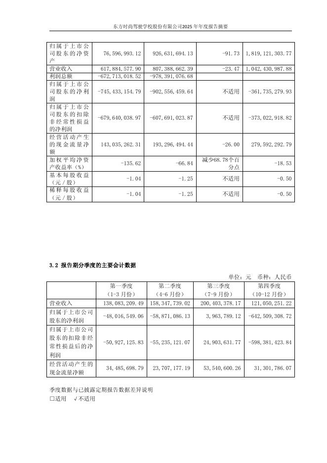 113575-ST东时：2025年年度报告摘要_第8页
