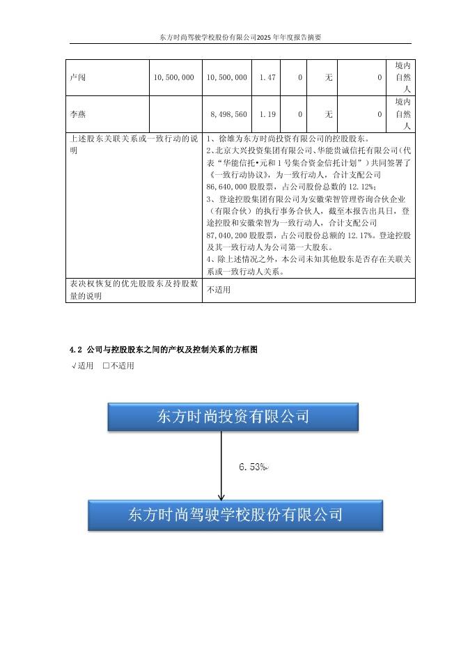 113575-ST东时：2025年年度报告摘要_第10页