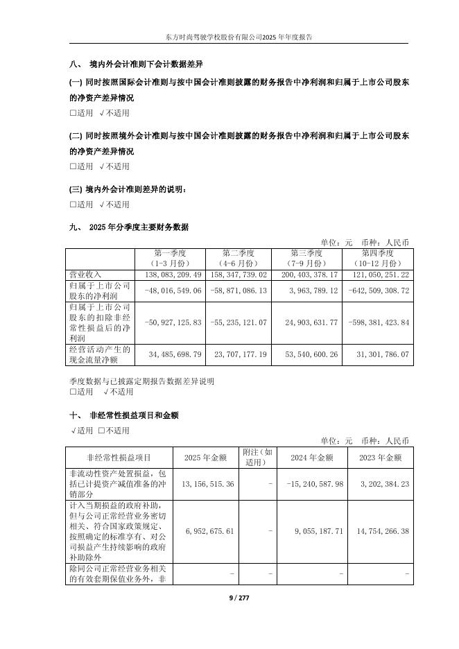 603377-ST东时：2025年年度报告_第9页