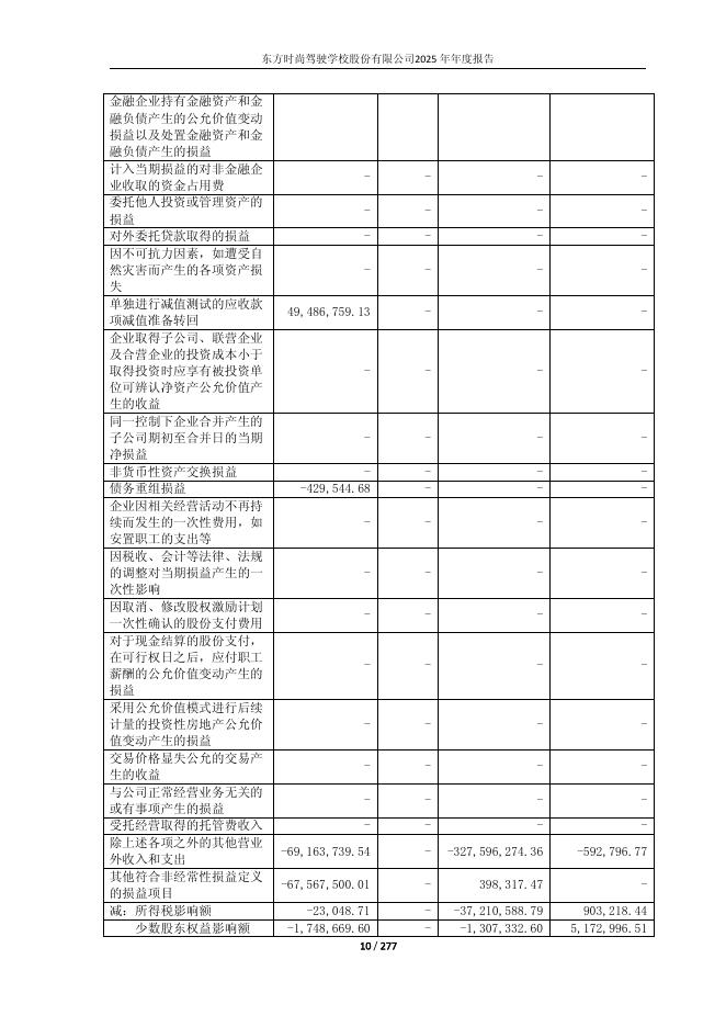 603377-ST东时：2025年年度报告_第10页
