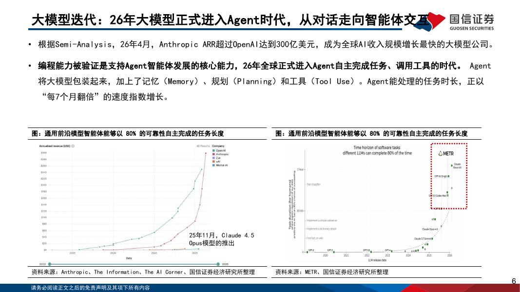 国信证券：人工智能行业专题（16）：Agent驱动全球模型厂MaaS收入爆发，国产模型各有优势_第6页