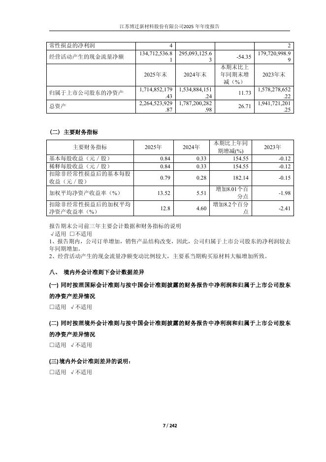 605376-博迁新材：江苏博迁新材料股份有限公司2025年年度报告(更正后)_第7页