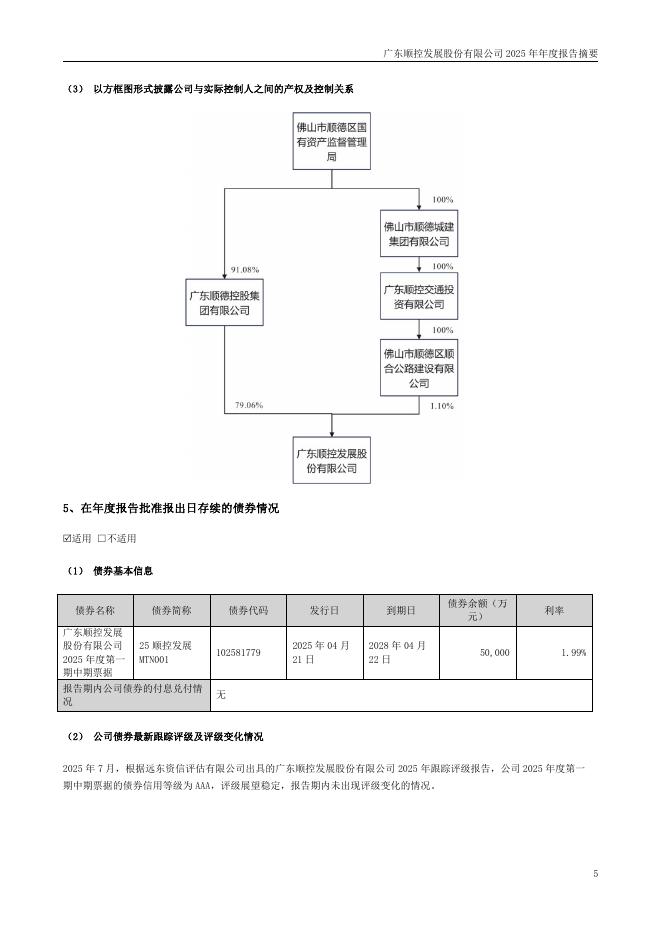 003039-顺控发展：2025年年度报告摘要_第5页