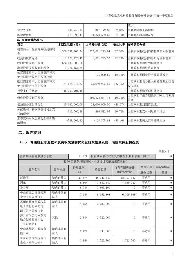 301479-弘景光电：2026年一季度报告_第4页