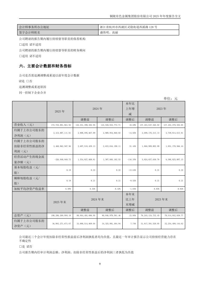 000630-铜陵有色：2025年年度报告_第9页