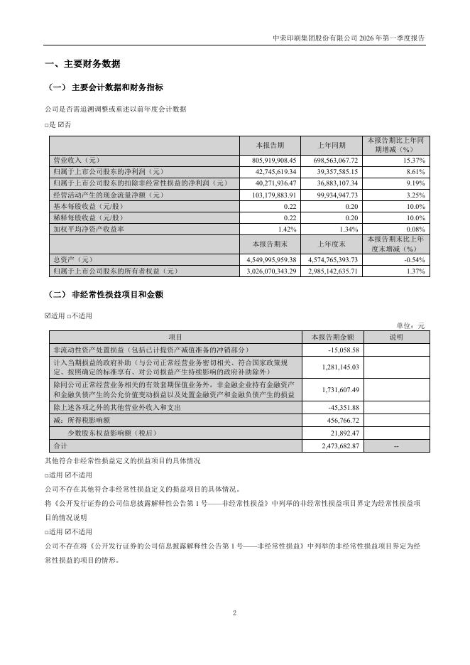 301223-中荣股份：2026年一季度报告_第2页