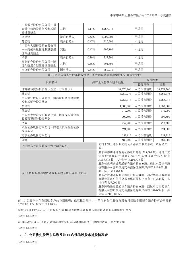 301223-中荣股份：2026年一季度报告_第4页