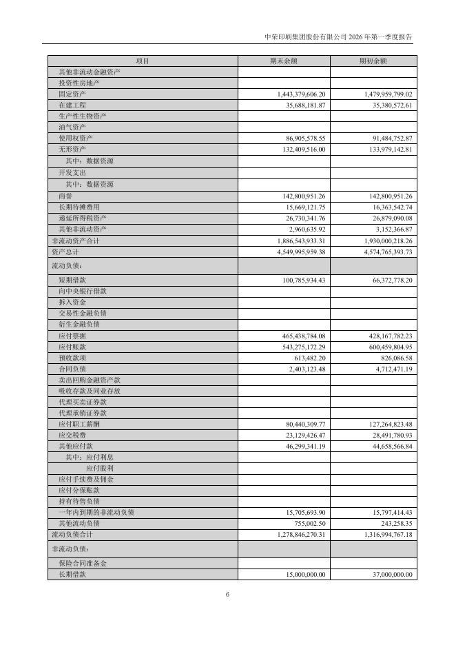301223-中荣股份：2026年一季度报告_第6页