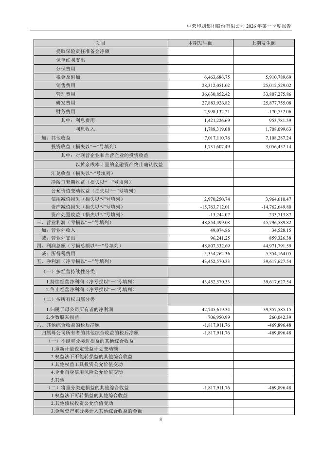 301223-中荣股份：2026年一季度报告_第8页