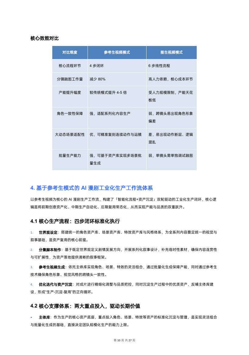 生数科技：2026年AI漫剧视频模型行业白皮书_第10页