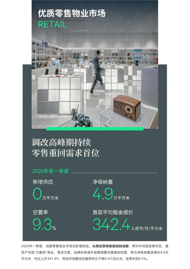 CBRE：2026年第一季度成都房地产市场回顾报告_第8页