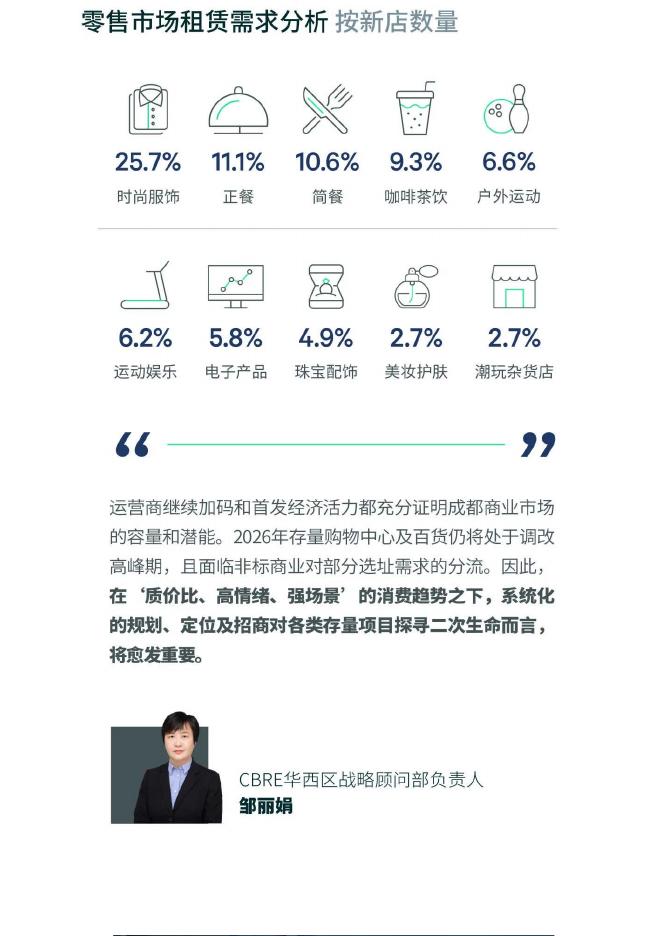 CBRE：2026年第一季度成都房地产市场回顾报告_第10页