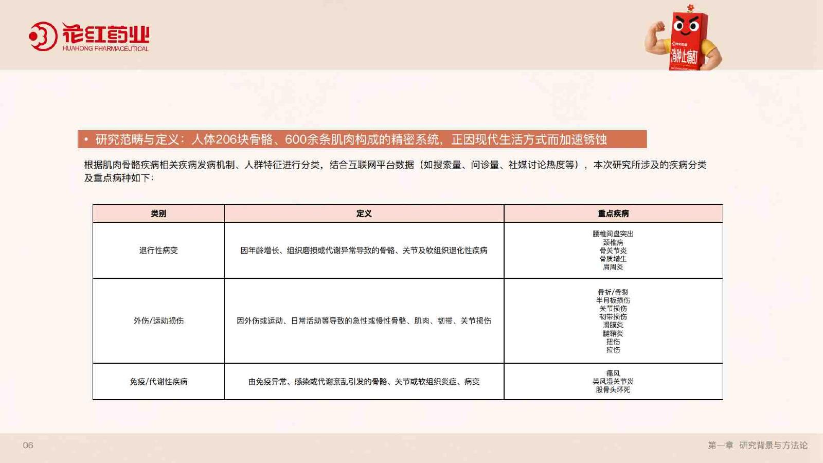 花红药业：2026年肌骨健康蓝皮书_第7页