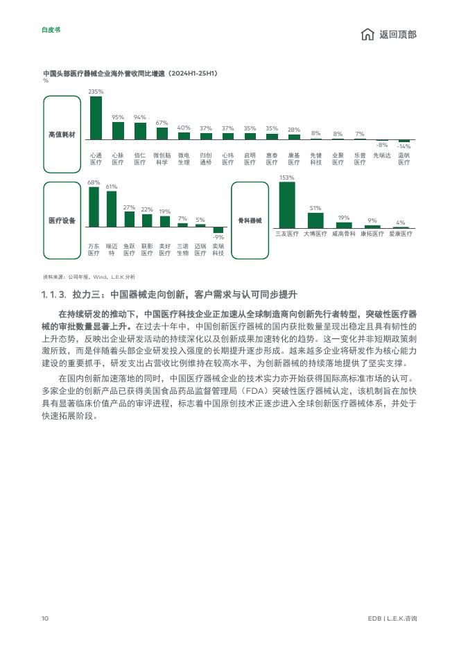 EDB：潮起南洋：中国医疗器械全球化新征程白皮书_第10页