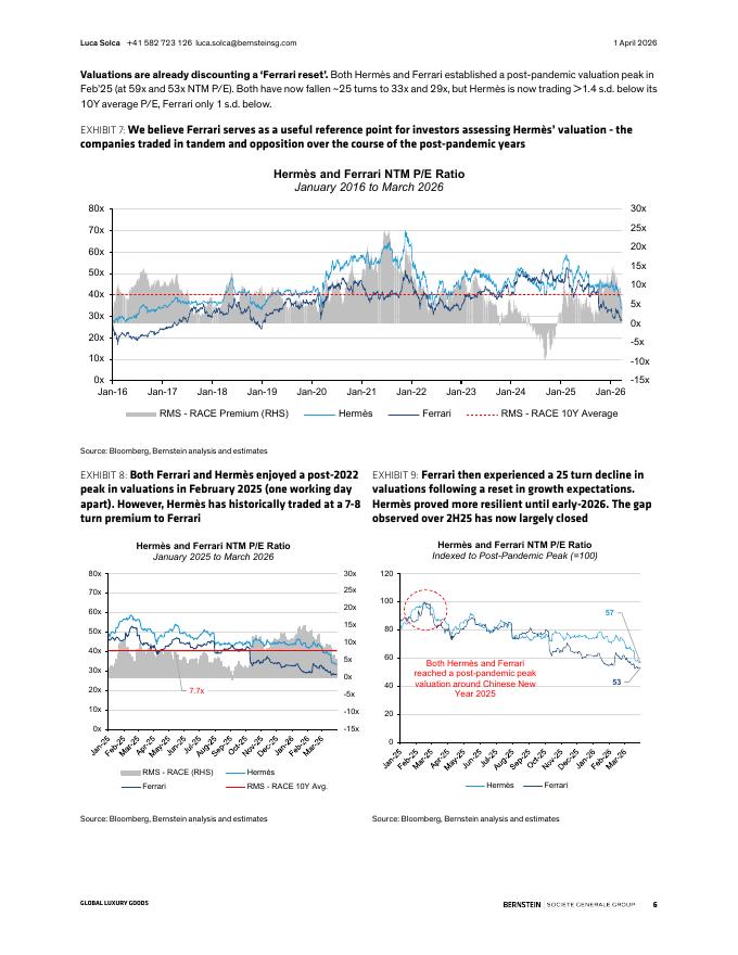 伯恩斯坦：2026年爱马仕：估值已反映‘法拉利式重置报告（英文版）_第6页