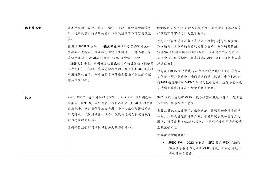 Cooley科律：2026年迈向新前沿美国与香港稳定币及加密资产监管之对比分析报告_第7页