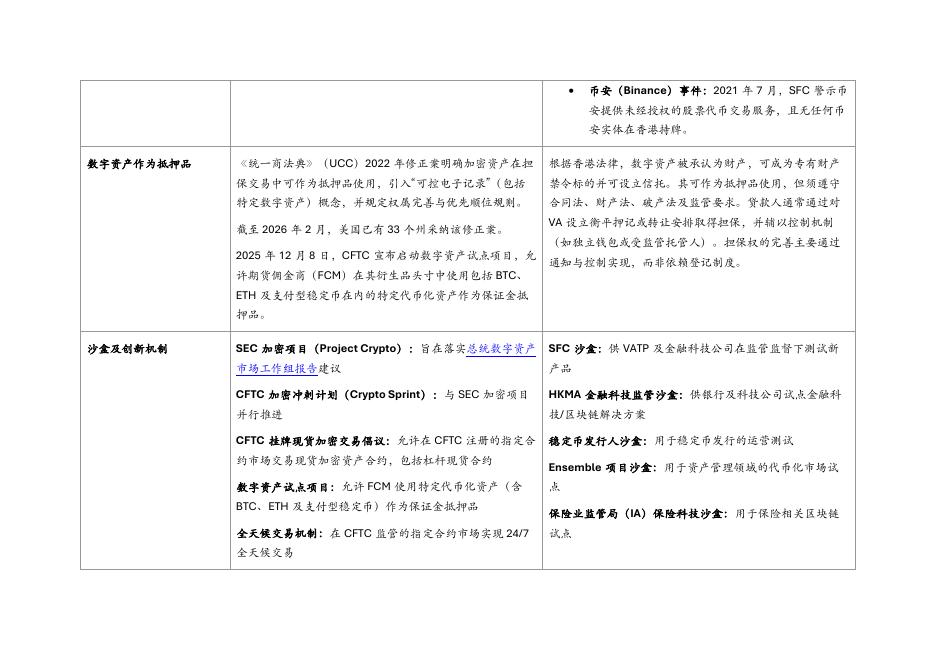 Cooley科律：2026年迈向新前沿美国与香港稳定币及加密资产监管之对比分析报告_第8页