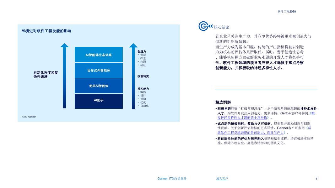 Gartner：2030年AI如何重塑软件工程洞察报告_第7页