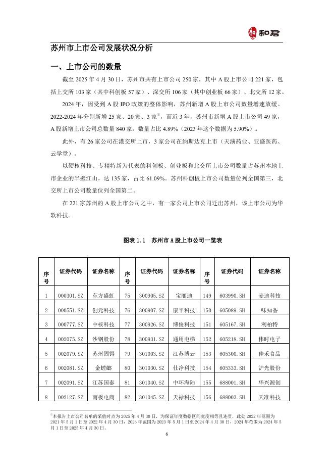 和君咨询：苏州市上市公司发展报告（2025年）_第7页