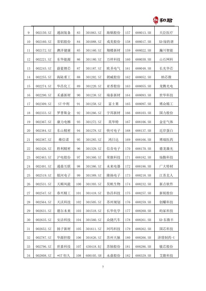 和君咨询：苏州市上市公司发展报告（2025年）_第8页