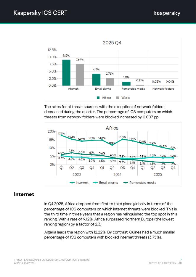 Kaspersky卡巴斯基：2025年第四季度非洲工业自动化系统威胁landscape报告（英文版）_第7页