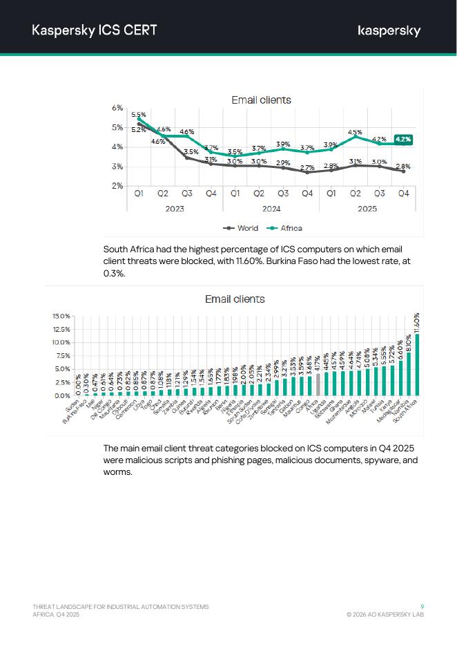 Kaspersky卡巴斯基：2025年第四季度非洲工业自动化系统威胁landscape报告（英文版）_第9页