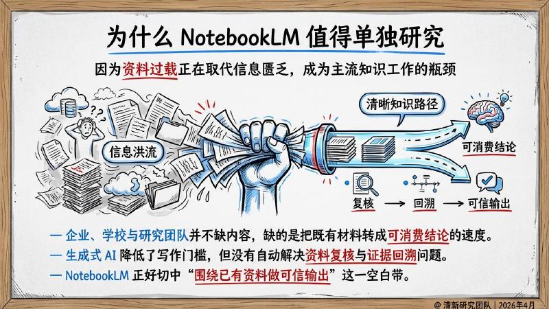 清新研究：2026年NotebookLM研究报告_第6页
