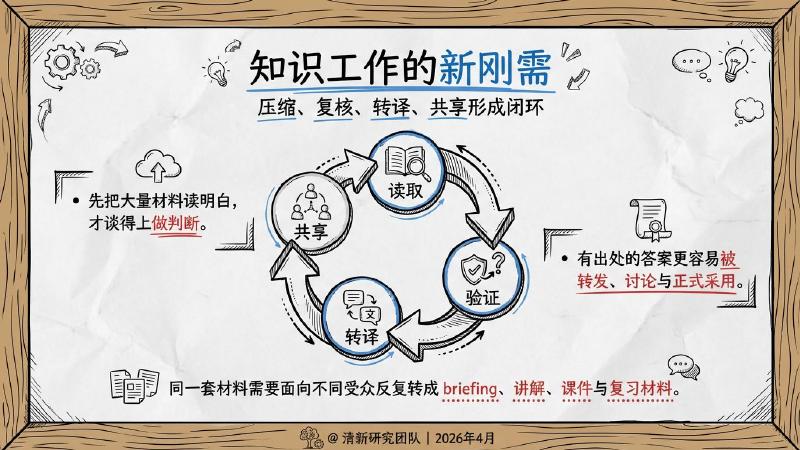 清新研究：2026年NotebookLM研究报告_第7页