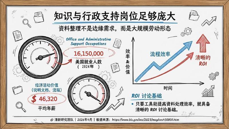 清新研究：2026年NotebookLM研究报告_第8页
