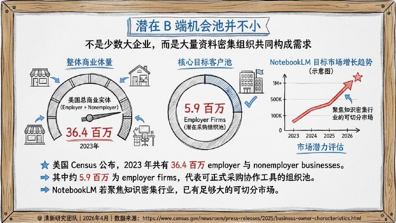 清新研究：2026年NotebookLM研究报告_第10页