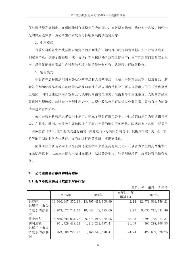 浙江医药股份有限公司2025年年度报告摘要_第6页
