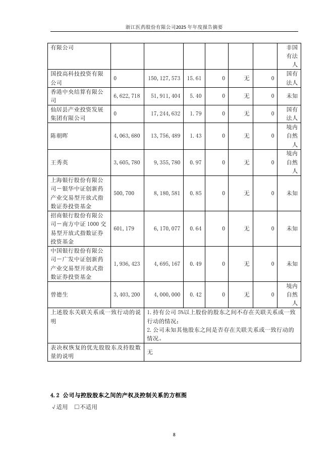 浙江医药股份有限公司2025年年度报告摘要_第8页
