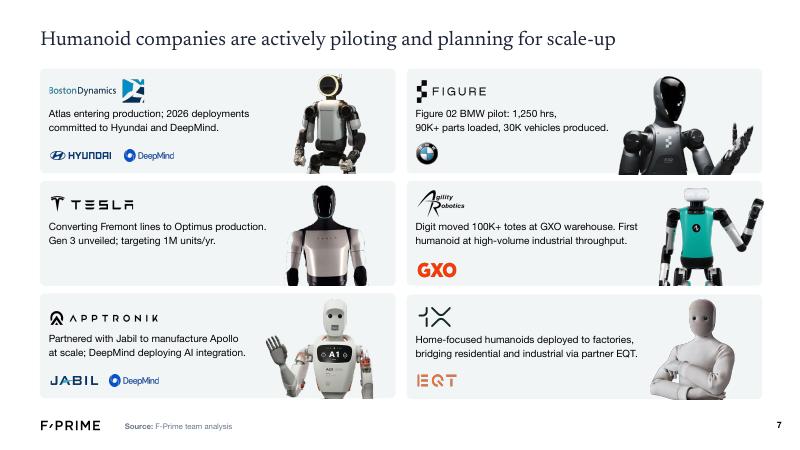 F-Prime：2026年机器人行业报告（英文版）_第7页