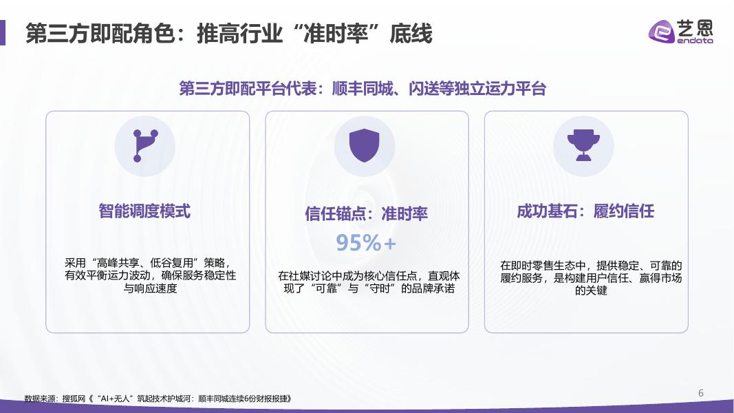 艺恩数据：即时零售2026：四大真相重构“快”的生意_第6页